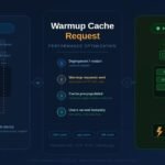 Warmup Cache Request