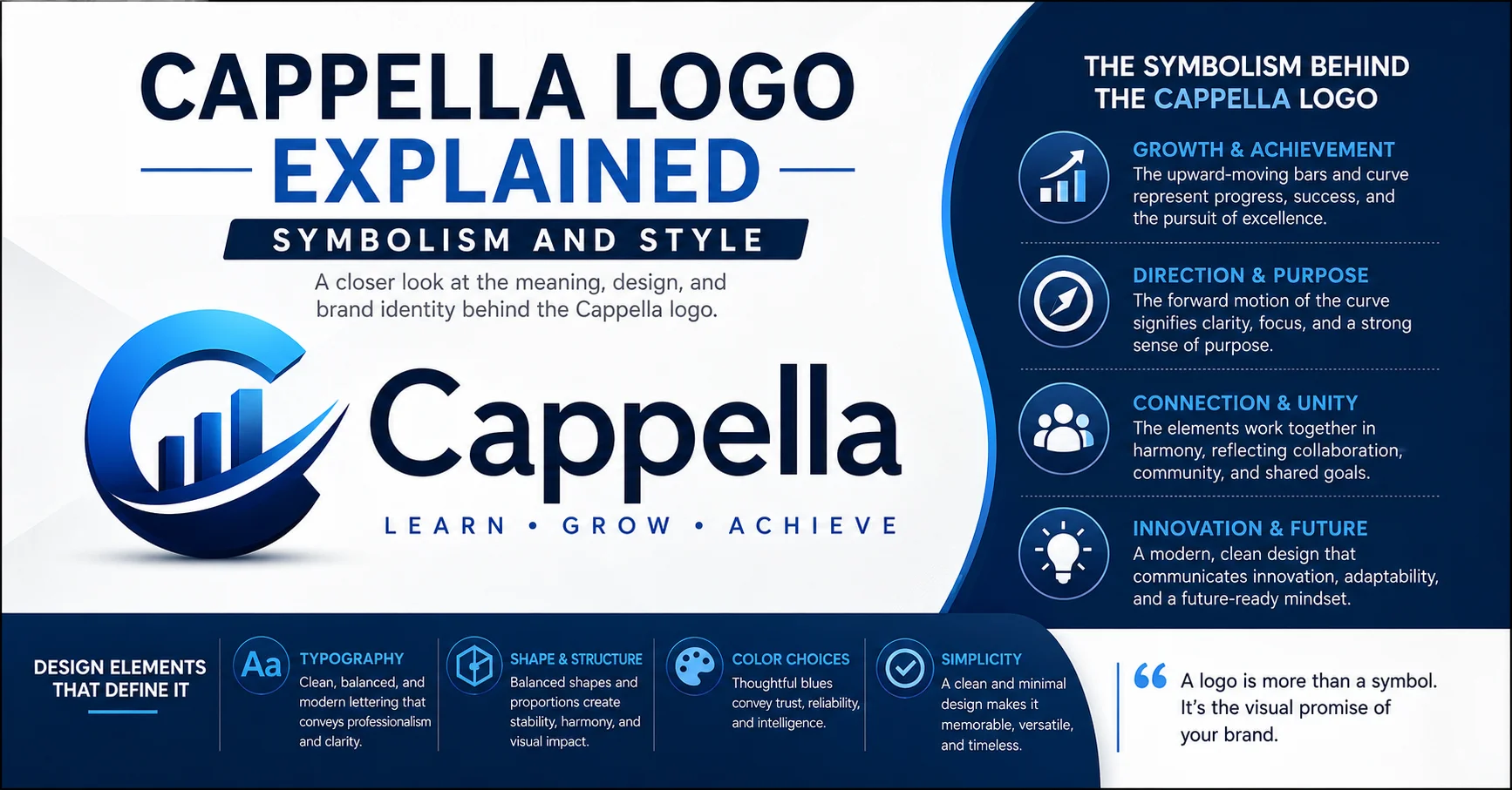 cappella logo