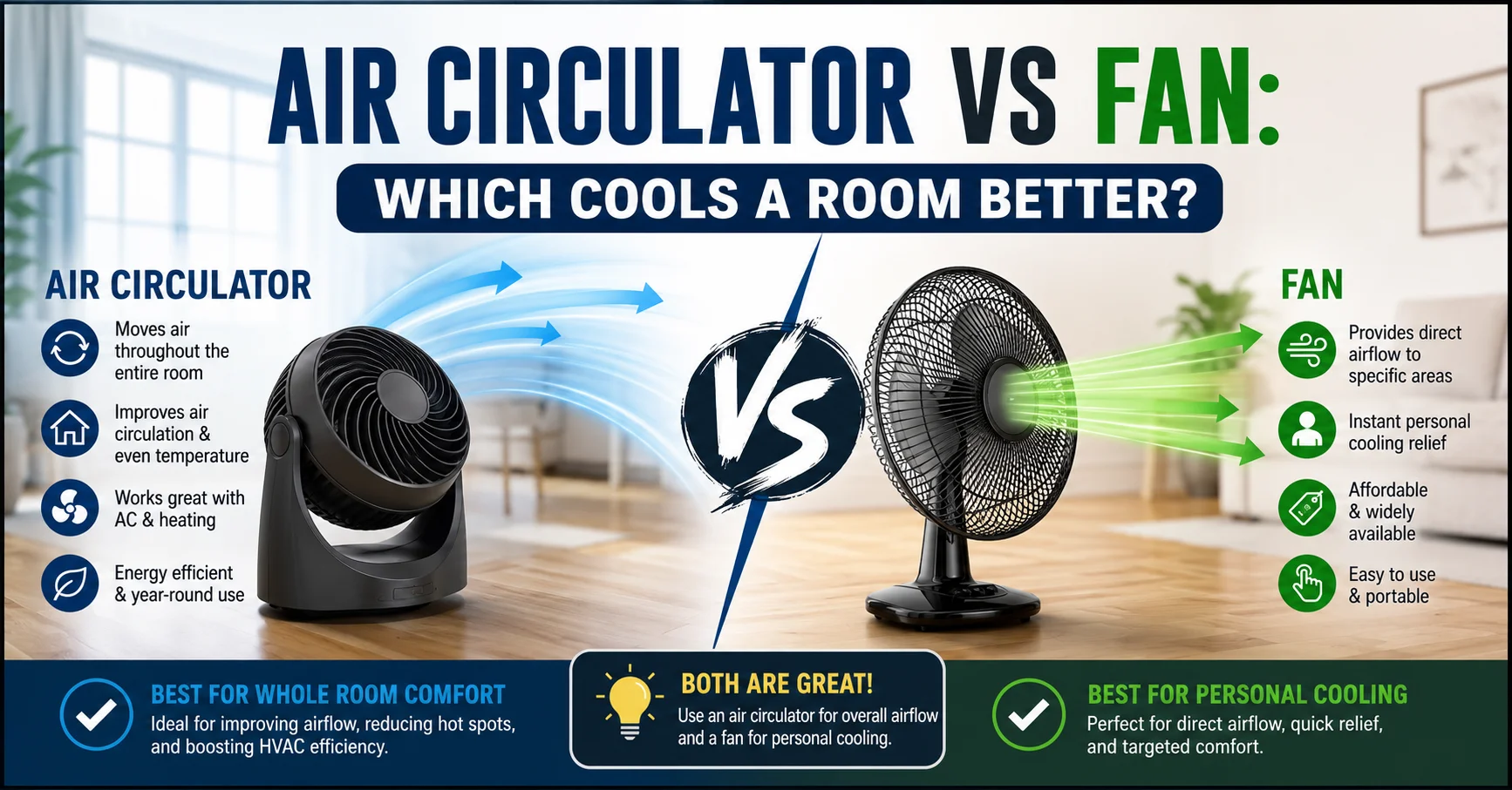 Air Circulator vs Fan